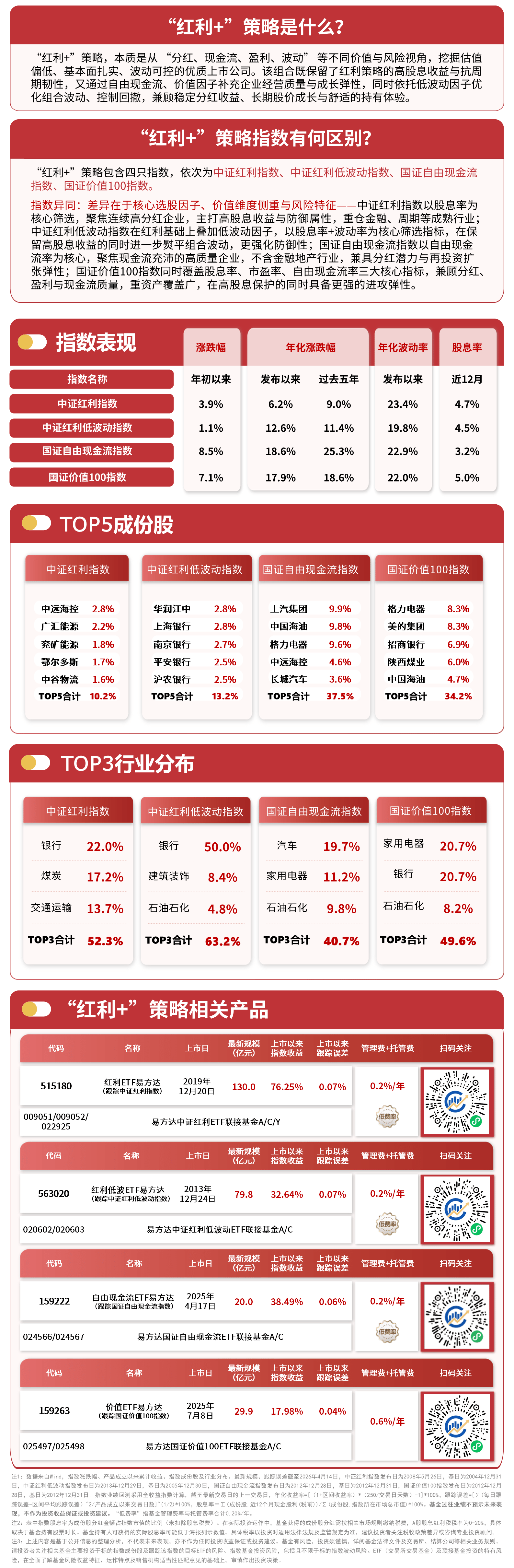 中证1000指数高开高走实现六连阳，关注中证1000ETF易方达（159633）配置价值