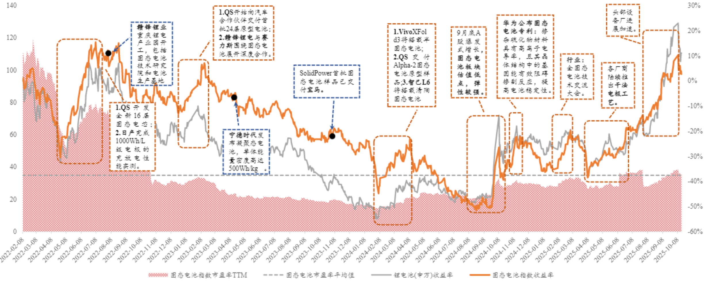 新能源赛道震荡上行，储能电池ETF易方达（159566）标的指数涨近3%