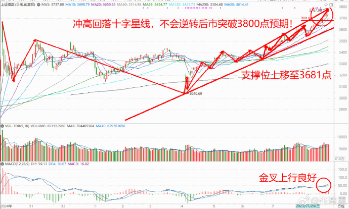 “红利+”指数延续震荡，价值ETF易方达（159263）全天净申购达7100万份