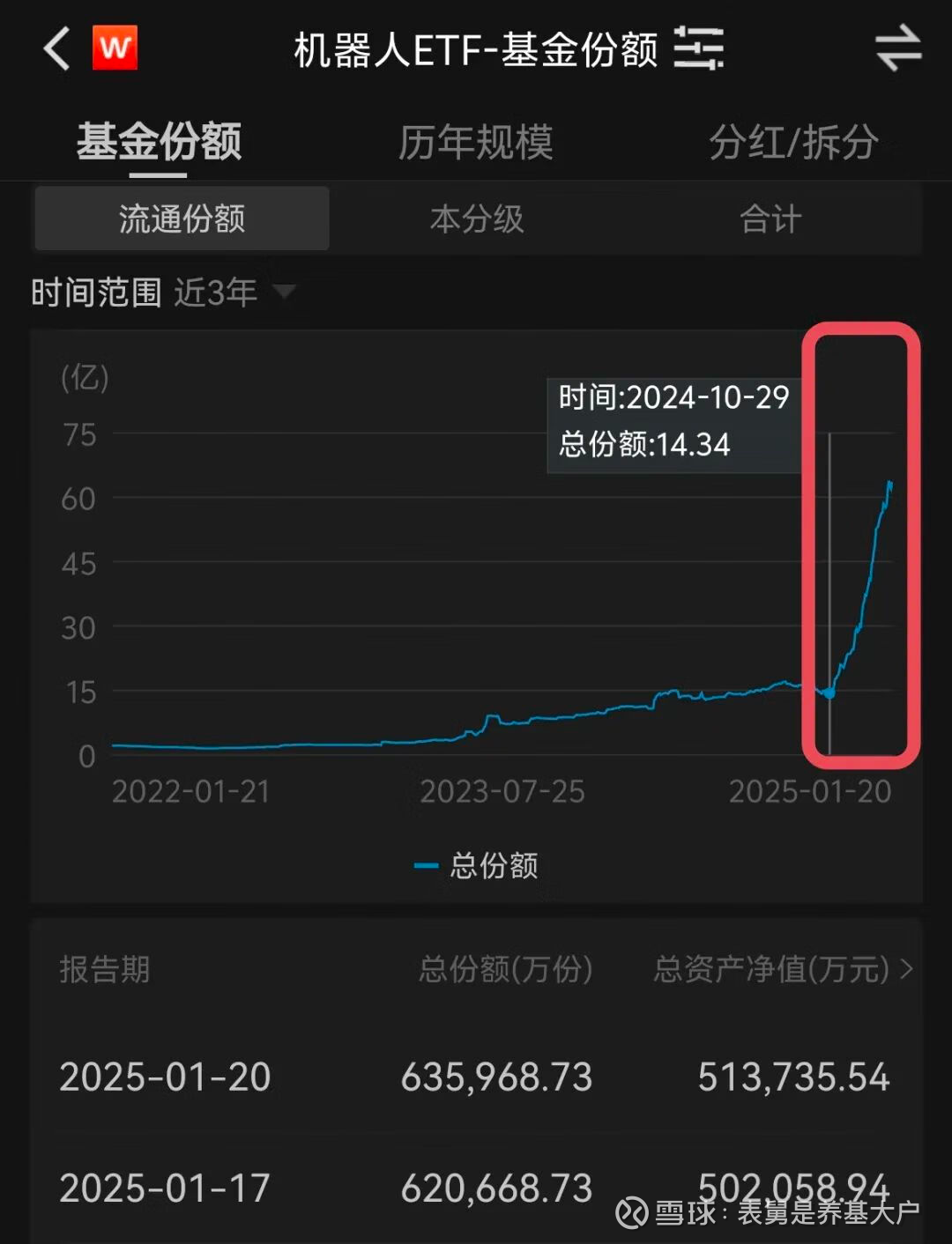 汽车股走势分化，关注智能汽车ETF易方达（516590）、港股通汽车ETF易方达（159121）布局机会