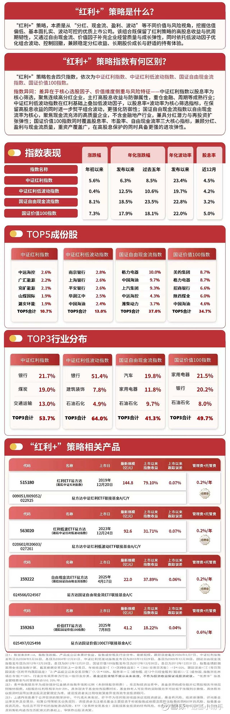 汽车股走势分化，关注智能汽车ETF易方达（516590）、港股通汽车ETF易方达（159121）布局机会