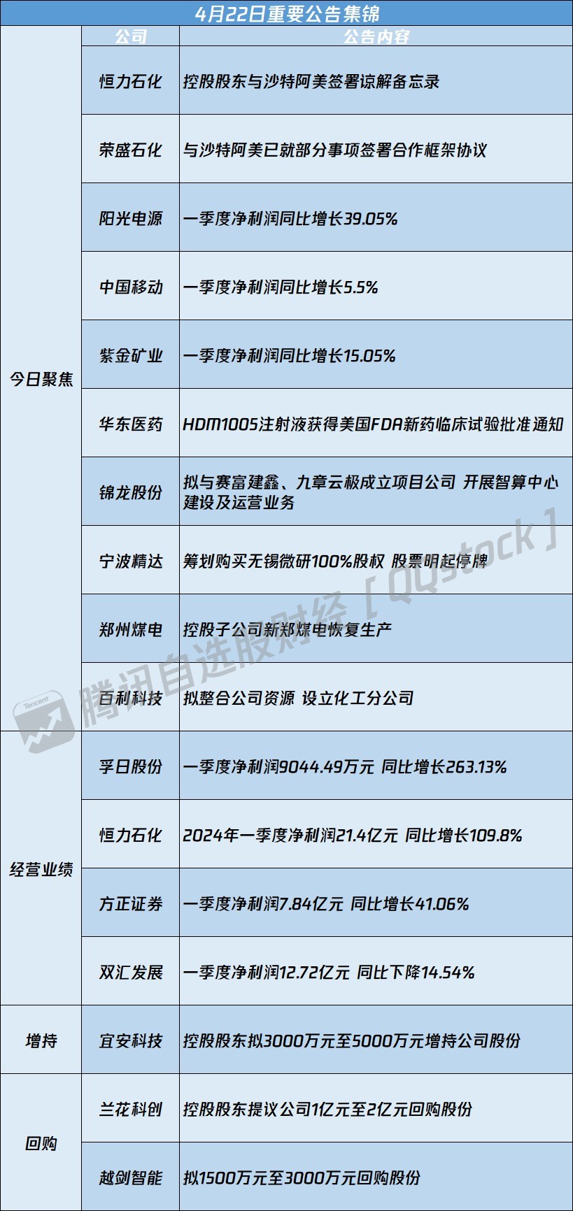 债市公告精选（7月19日）|远洋集团达成境外债务重组重大进展；富力地产子公司新增两笔超1000万元的商票逾期