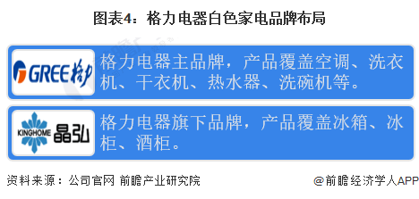 格力电器获得外观设计专利授权：“空调柜机的装饰面板”