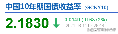 债市日报：10月14日