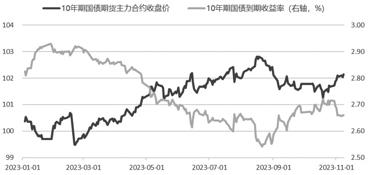 债市日报：10月14日