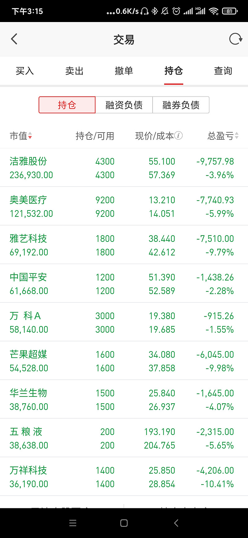 10月14日收盘玉米期货持仓较上日增持30763手