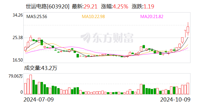 欧晶科技下修“欧晶转债”转股价格：3319万股“同意” 59万股“反对”