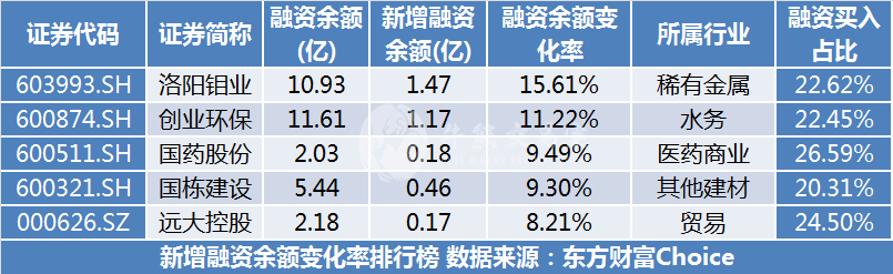 创业环保(600874.SH)：子公司与关联方签订《天津市金钟河大街南侧片区城市更新项目综合供热站工程建设合作协议》