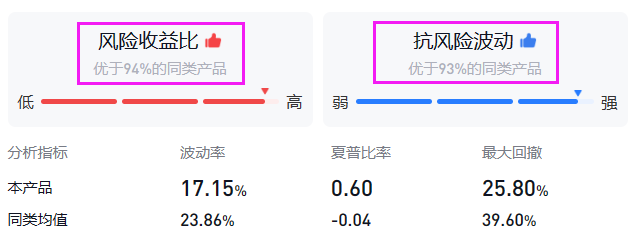 中控技术(688777.SH)：褚健累计增持25.8万股