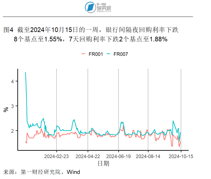 澳大利亚10年期国债收益率涨9个基点