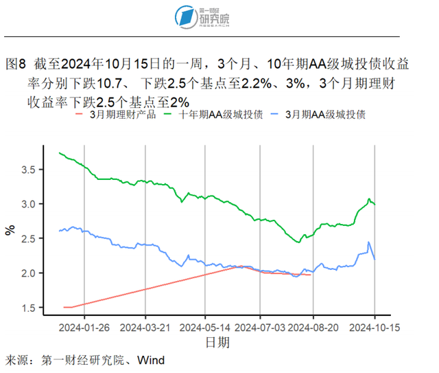 澳大利亚10年期国债收益率涨9个基点