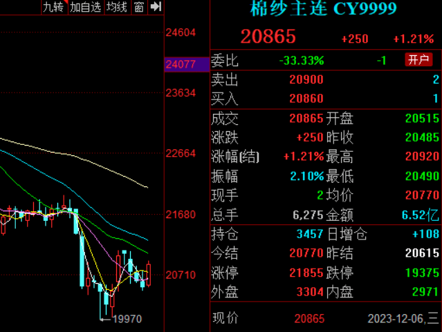 （2024年10月22日）今日棉纱期货最新价格查询