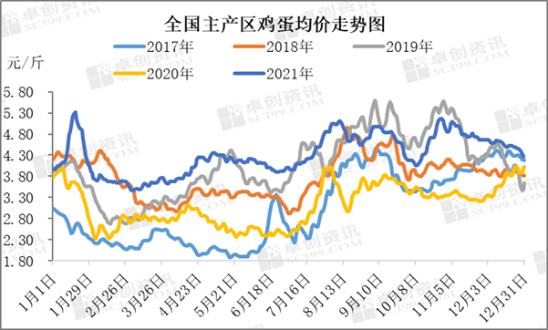 尿素基本面格局改善有限 期价震荡走势为主