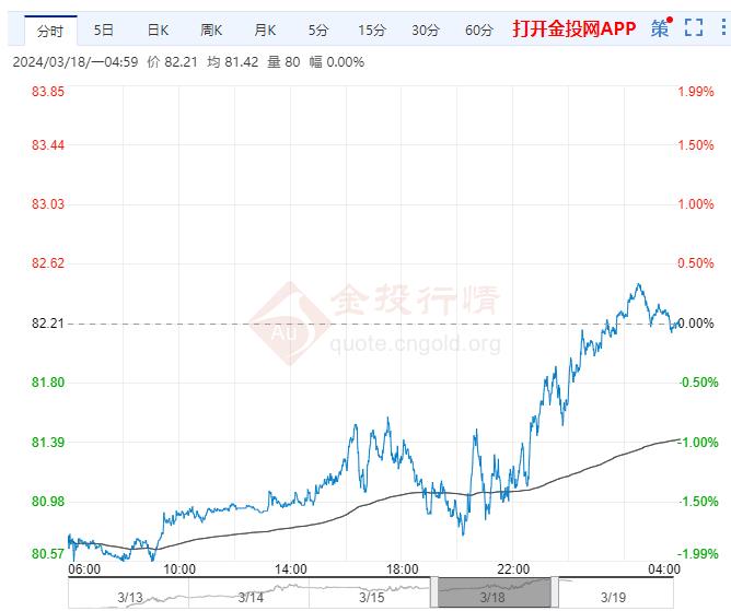 （2024年10月24日）美国纽约原油期货最新行情价格查询