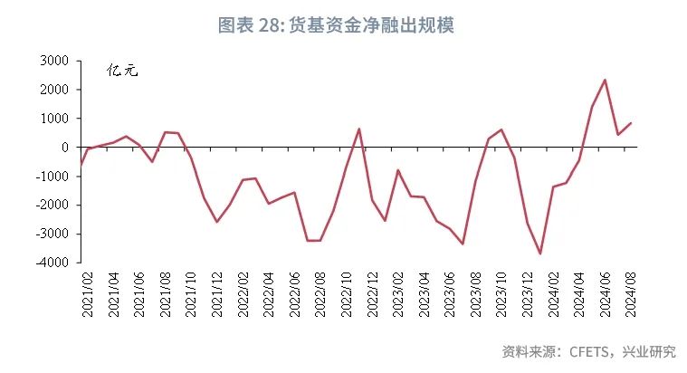 债市早参10月24日|银行继续增持，9月末债券托管量153 万亿；土地出让收入下降25%，土储专项债时隔五年重启