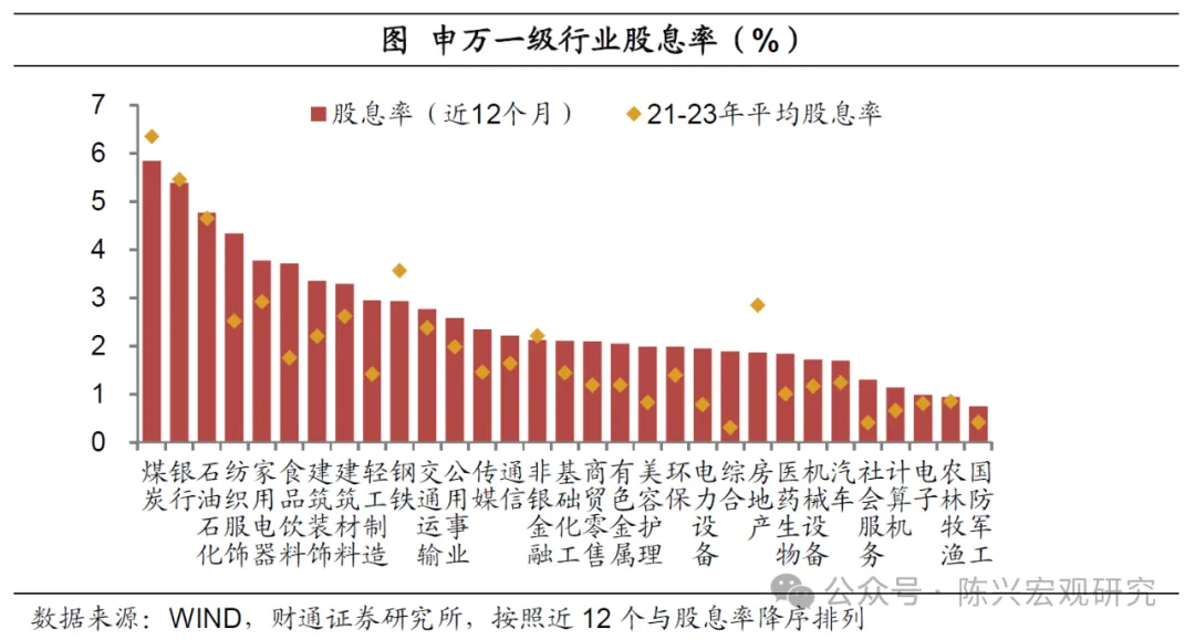 债市疲弱，走向纠结时间，后市怎么走？