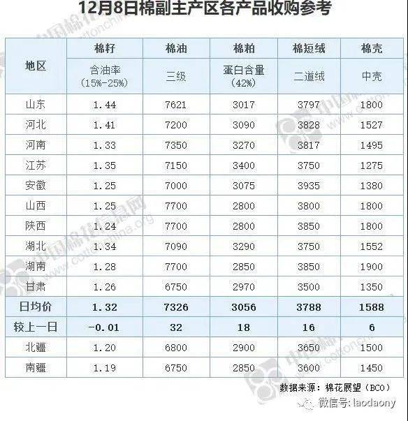 2024年10月24日今日皮棉价格最新行情走势