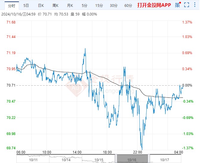 2024年10月24日今日皮棉价格最新行情走势