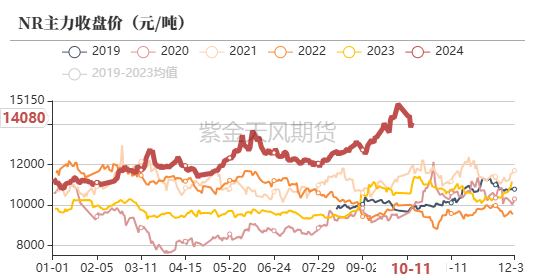 10月24日橡胶期货持仓龙虎榜分析：空方离场情绪强于多方