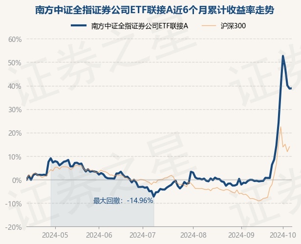 中证协：前三季度作为科技创新债券主承销商的证券公司共54家 合计金额4469.80亿元