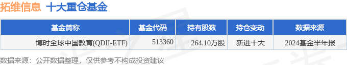 中国联通（600050）2024年三季报简析：营收净利润同比双双增长，公司应收账款体量较大