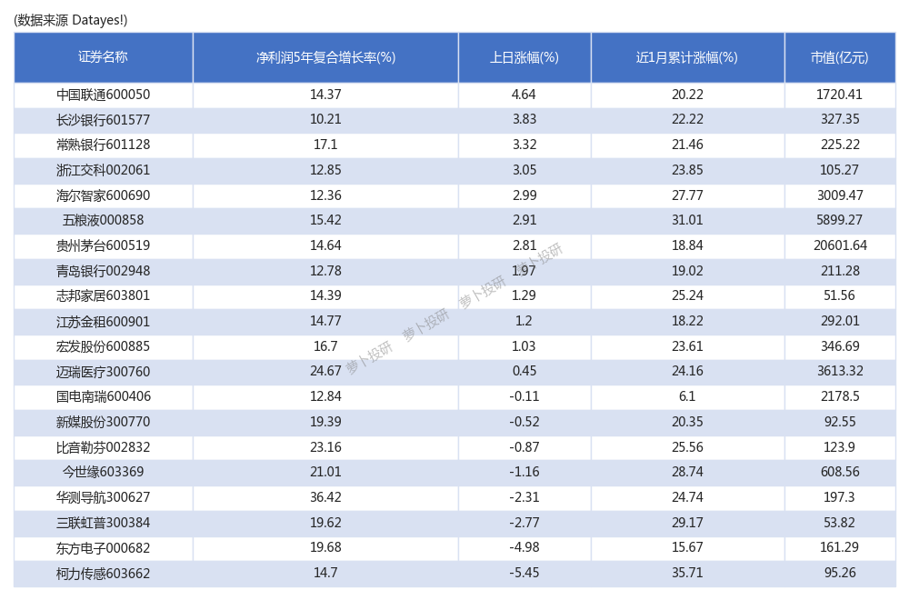 中国联通（600050）2024年三季报简析：营收净利润同比双双增长，公司应收账款体量较大