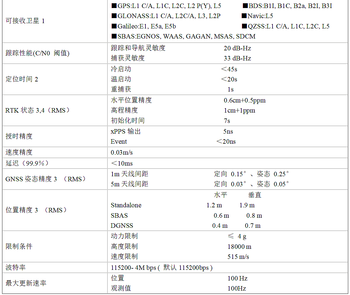 北斗系统服务及相关产品已输出到130余个国家