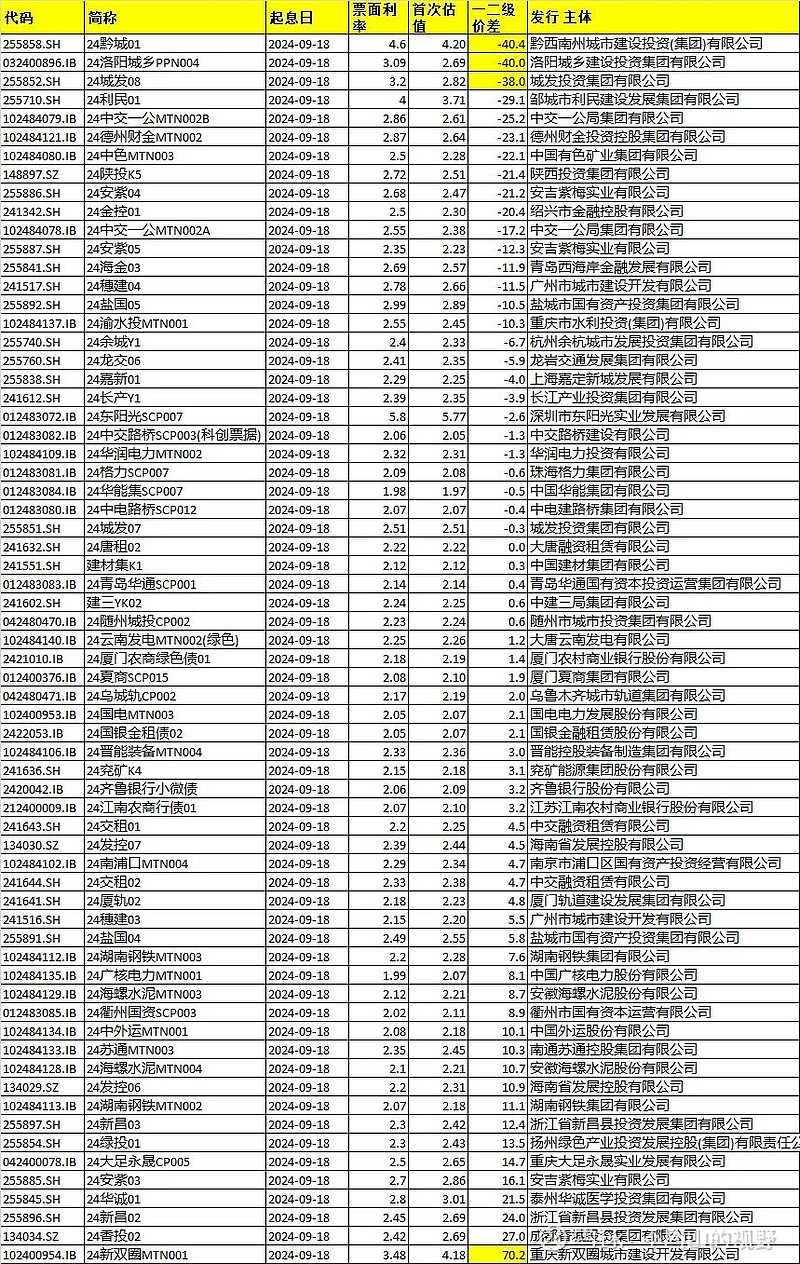 1.37万亿元！银行“二永债”发行提量