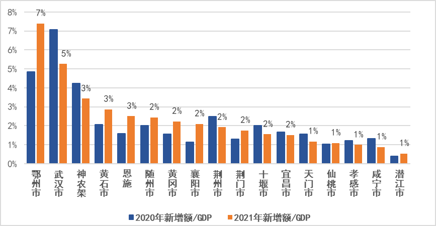 1.37万亿元！银行“二永债”发行提量