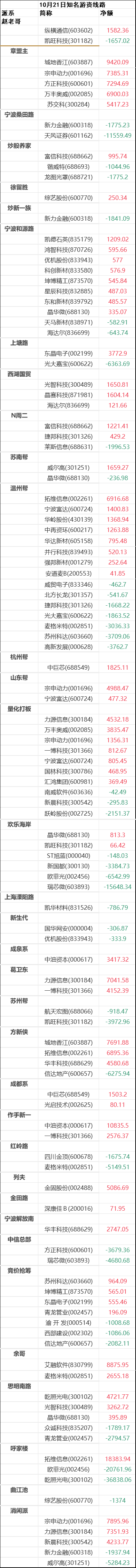 11月20日玻璃期货持仓龙虎榜分析：玻璃期货主力处于净空头状态