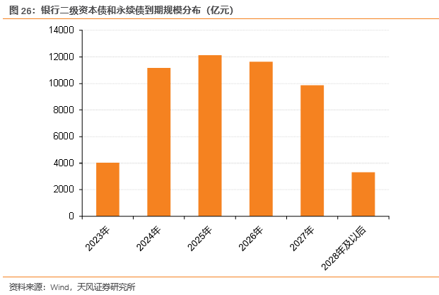 银行“补血”提速 “二永债”年内发行规模近1.5万亿元