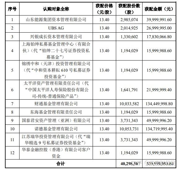 河南省单笔规模最大！周口政源科创产发集团完成发行5年期产业转型债