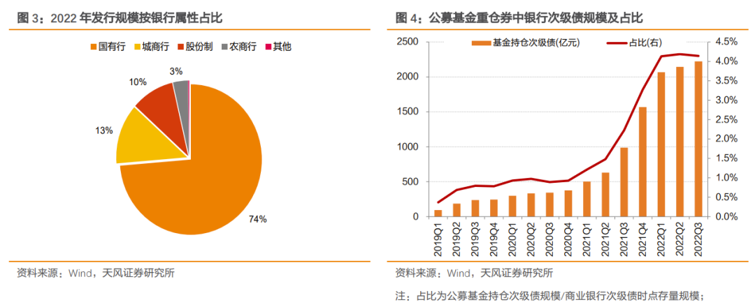 银行“补血”提速 “二永债”年内发行规模近1.5万亿元