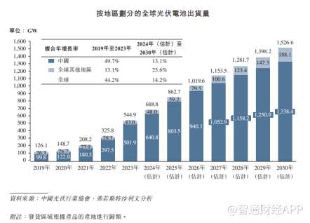 半年巨亏近3亿 帕瓦股份上市后业绩变脸