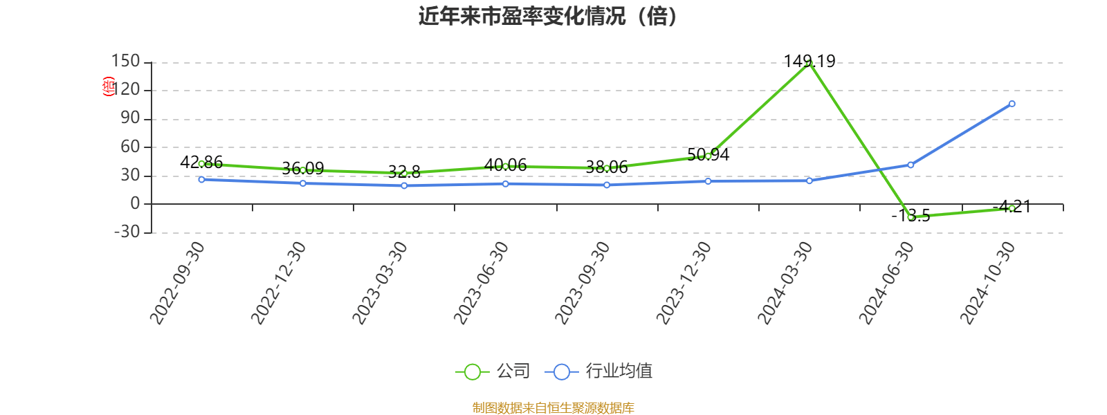 半年巨亏近3亿 帕瓦股份上市后业绩变脸