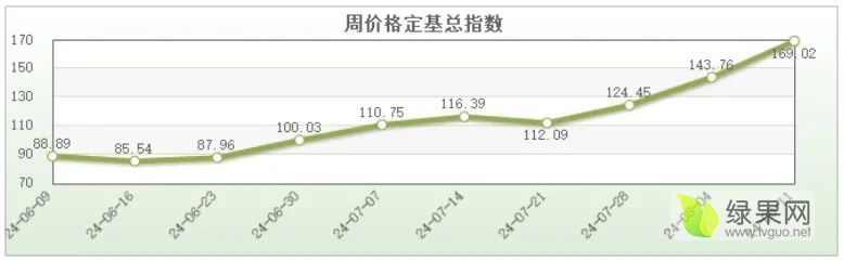 （2024年11月21日）今日苹果期货最新价格查询