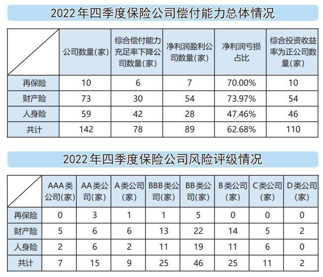 应对偿付能力大考 险企年内发债融资约千亿元