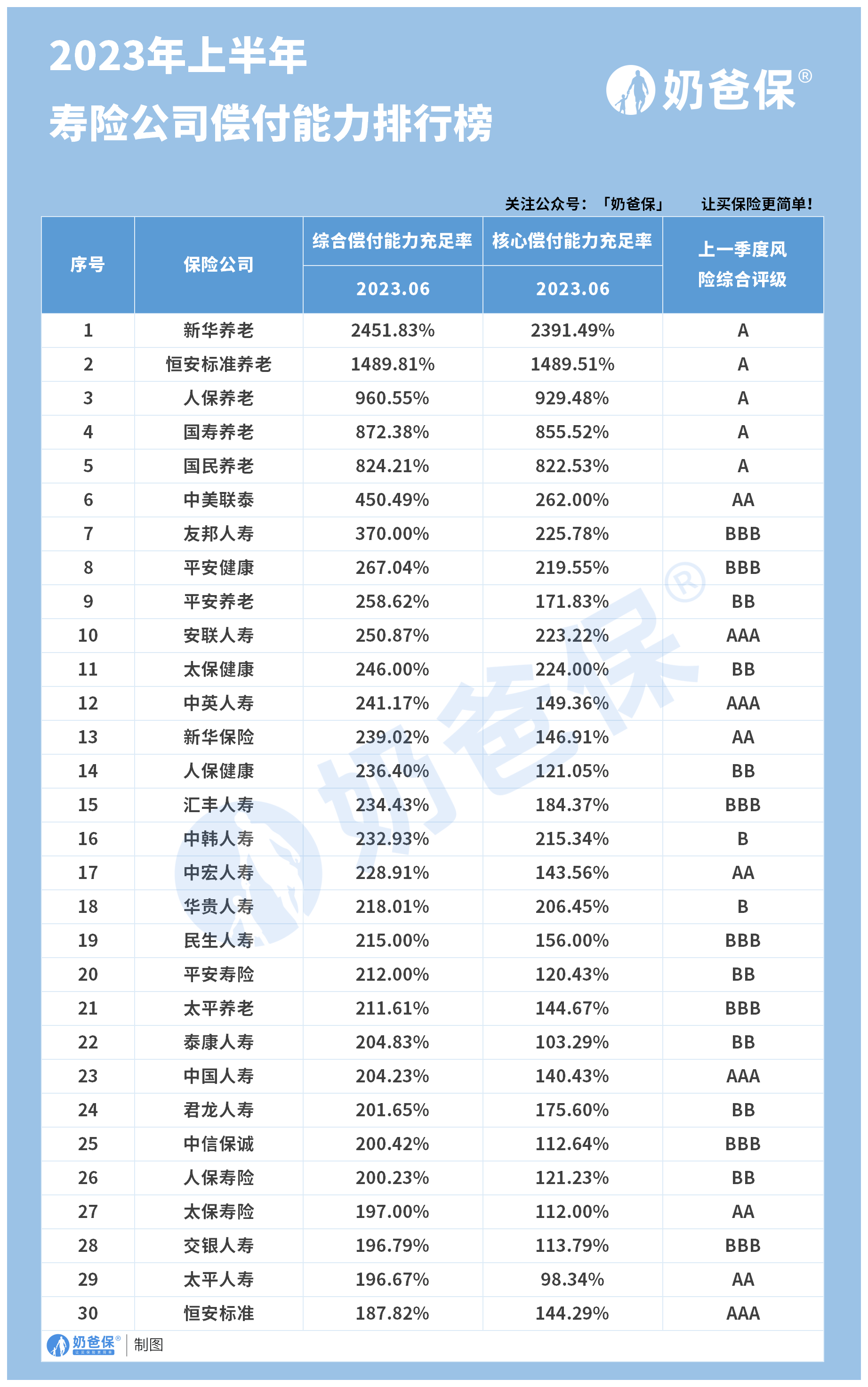 应对偿付能力大考 险企年内发债融资约千亿元