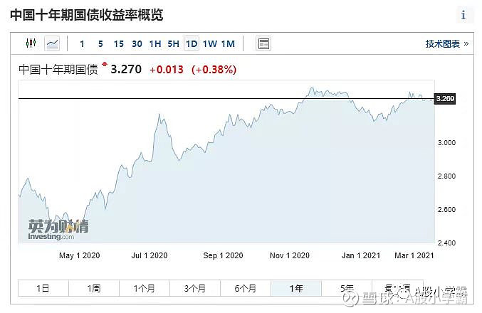 评论丨10年期国债收益率为何持续走低？