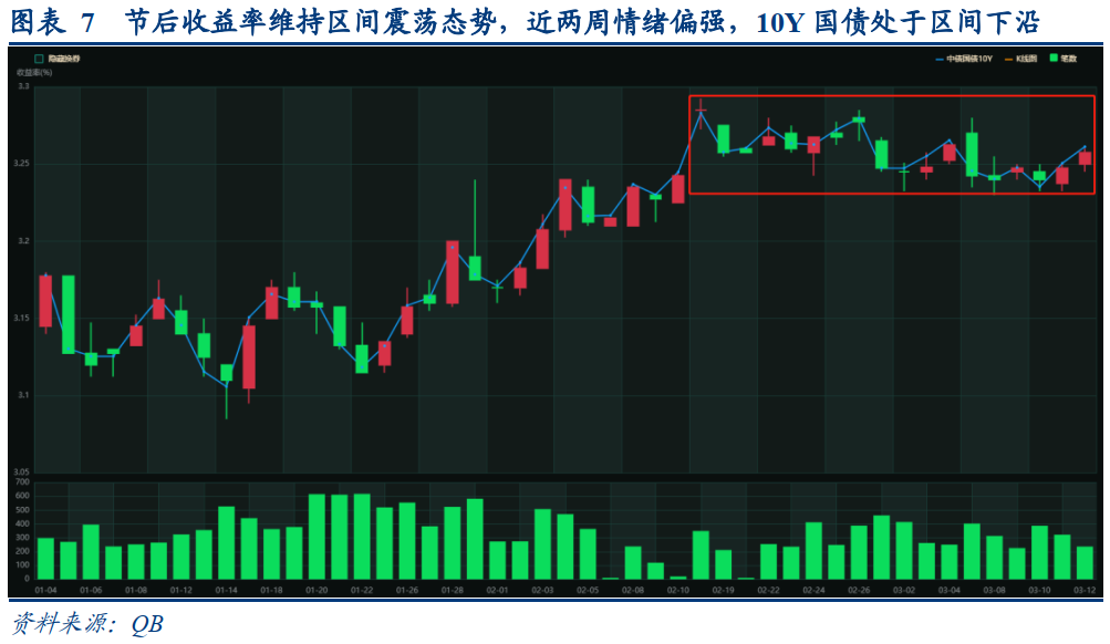评论丨10年期国债收益率为何持续走低？