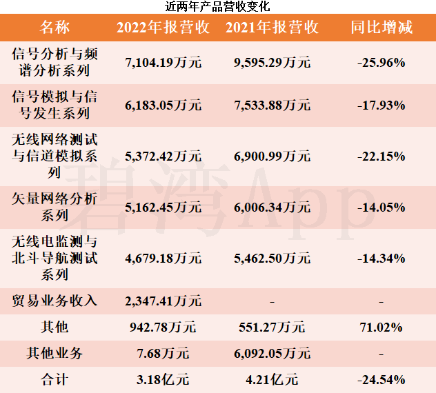 福瑞泰克递表港股：吉利身兼股东、大客户，营收增长难见盈利信号