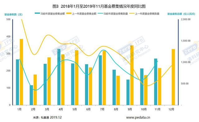 新发规模，破千亿元！