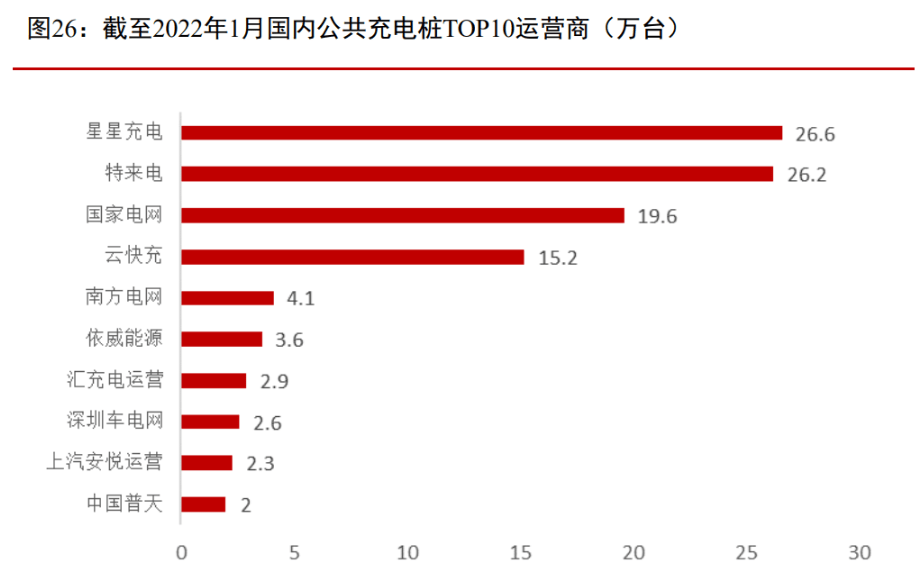 新发规模，破千亿元！