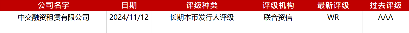 亚洲信用债每日盘点（12月24日）：中资美元债投资级市场走势分化，腾讯走阔6bps左右