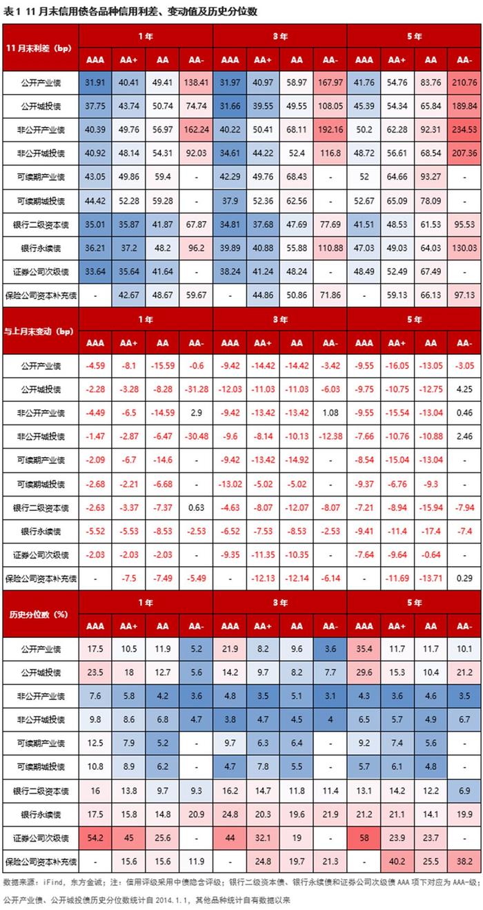 亚洲信用债每日盘点（12月24日）：中资美元债投资级市场走势分化，腾讯走阔6bps左右