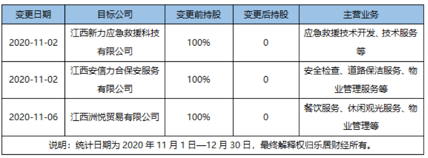 控股股东变更叠加第二大股东减持 新力金融变动不断