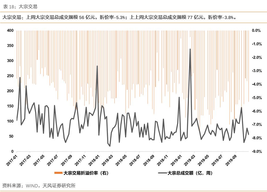 银行间现券长端收益率加速上行
