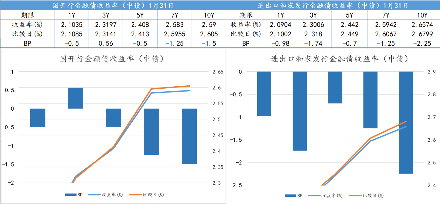 银行间现券长端收益率加速上行