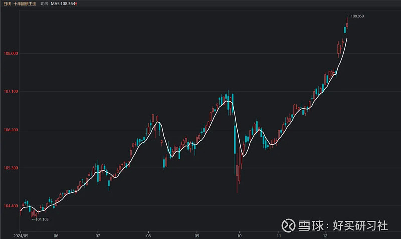 长债午后加速下跌，发生了什么？