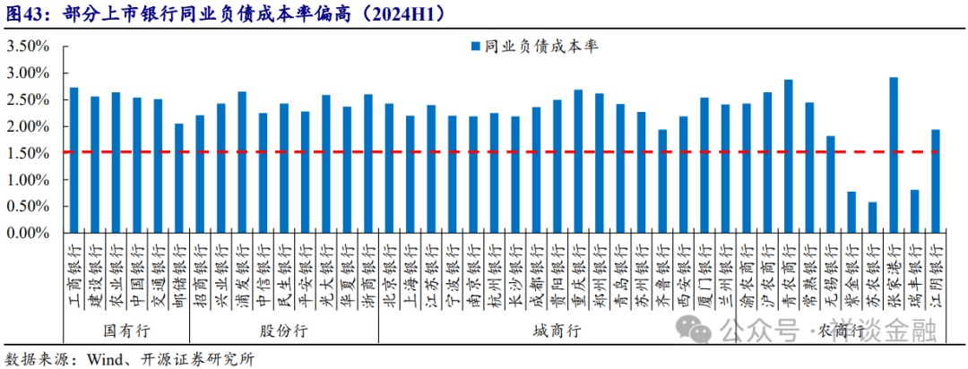 6万亿化债紧锣密鼓推进，部分城商行“不喜反忧”，担心利息没着落资产规模下降